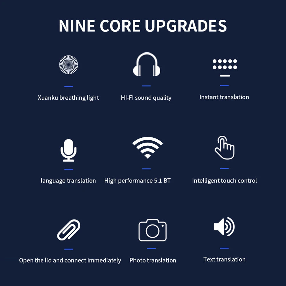 AI Translation Earbuds Intelligent Touch Screen Wireless Bluetooth 5.3/5.4 TWS Headset Real-time Languages Translation Earbuds